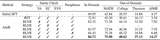 Figure 3 for Making Mathematical Reasoning Adaptive