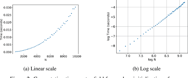 Figure 3 for Virtual reservoir acceleration for CPU and GPU: Case study for coupled spin-torque oscillator reservoir