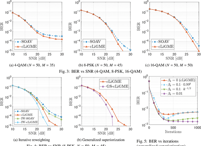 Figure 3 for An LiGME Regularizer of Designated Isolated Minimizers -- An Application to Discrete-Valued Signal Estimation