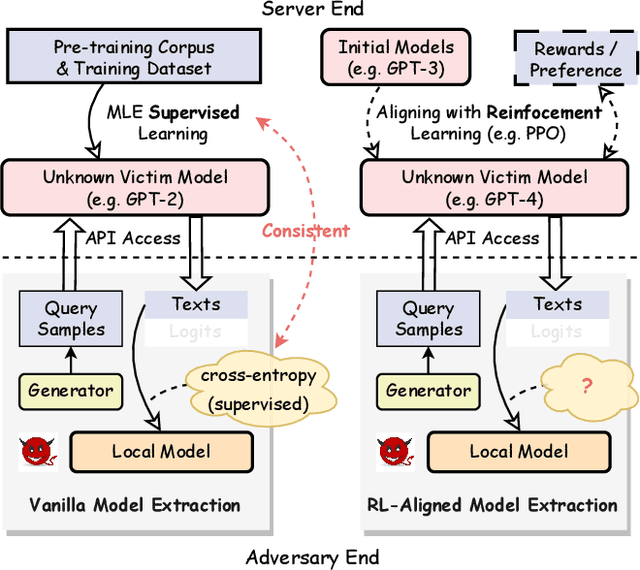 Figure 1 for Alignment-Aware Model Extraction Attacks on Large Language Models