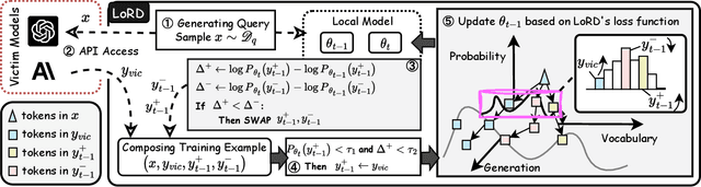 Figure 3 for Alignment-Aware Model Extraction Attacks on Large Language Models