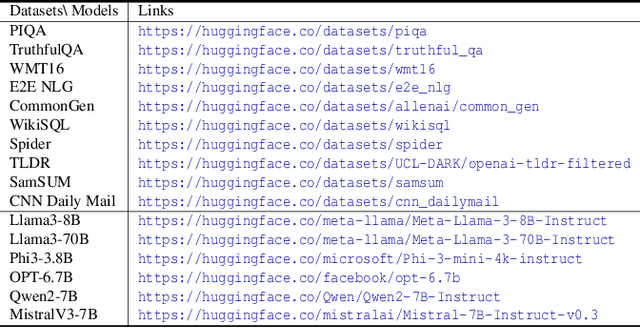 Figure 2 for Alignment-Aware Model Extraction Attacks on Large Language Models