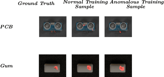 Figure 1 for Anomalous Samples for Few-Shot Anomaly Detection