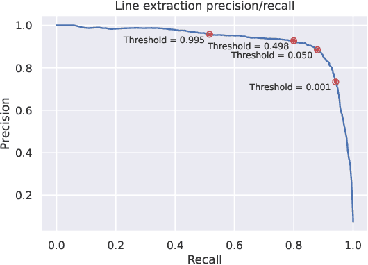 Figure 4 for SWEb: A Large Web Dataset for the Scandinavian Languages