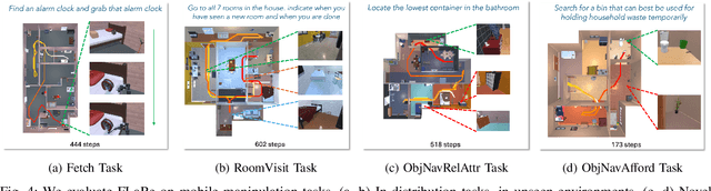 Figure 4 for FLaRe: Achieving Masterful and Adaptive Robot Policies with Large-Scale Reinforcement Learning Fine-Tuning