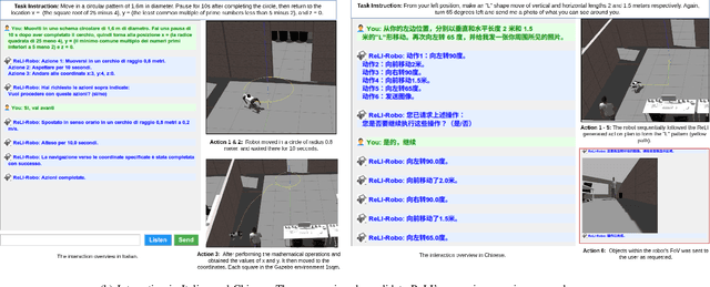 Figure 3 for ReLI: A Language-Agnostic Approach to Human-Robot Interaction