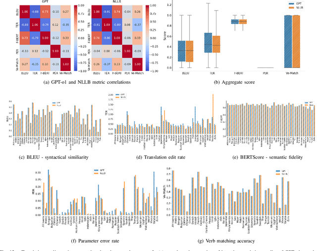 Figure 4 for ReLI: A Language-Agnostic Approach to Human-Robot Interaction