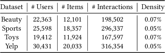 Figure 2 for Disentangling Past-Future Modeling in Sequential Recommendation via Dual Networks