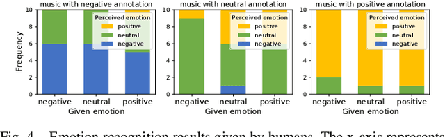 Figure 3 for Emotion-Conditioned Melody Harmonization with Hierarchical Variational Autoencoder