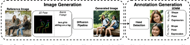 Figure 2 for VGGHeads: A Large-Scale Synthetic Dataset for 3D Human Heads