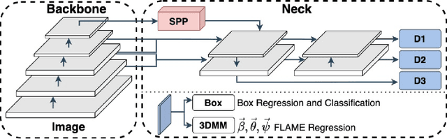 Figure 4 for VGGHeads: A Large-Scale Synthetic Dataset for 3D Human Heads