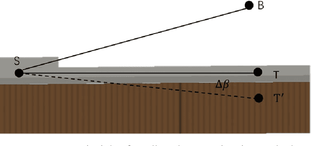 Figure 2 for Deformation measurement of a soil mixing retaining wall using terrestrial laser scanning