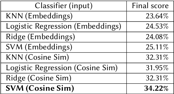 Figure 3 for Overview of Factify5WQA: Fact Verification through 5W Question-Answering