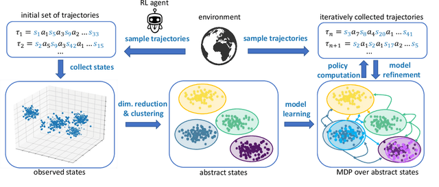 Figure 1 for Learning Environment Models with Continuous Stochastic Dynamics