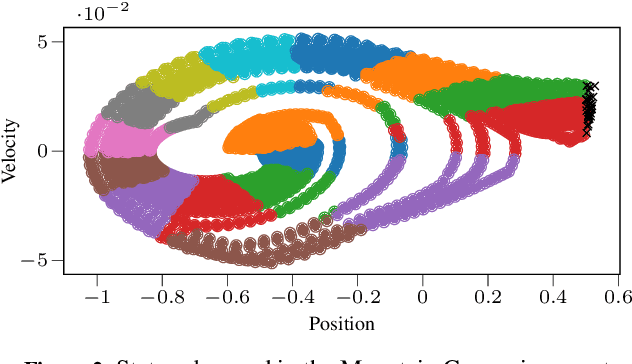 Figure 3 for Learning Environment Models with Continuous Stochastic Dynamics