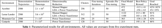 Figure 2 for Learning Environment Models with Continuous Stochastic Dynamics