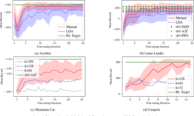 Figure 4 for Learning Environment Models with Continuous Stochastic Dynamics