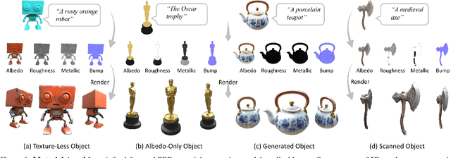 Figure 1 for Material Anything: Generating Materials for Any 3D Object via Diffusion