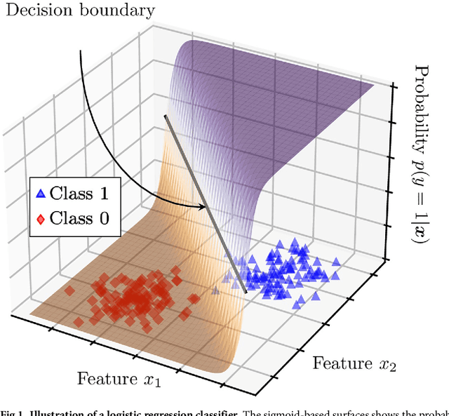 Figure 1 for Short text classification with machine learning in the social sciences: The case of climate change on Twitter