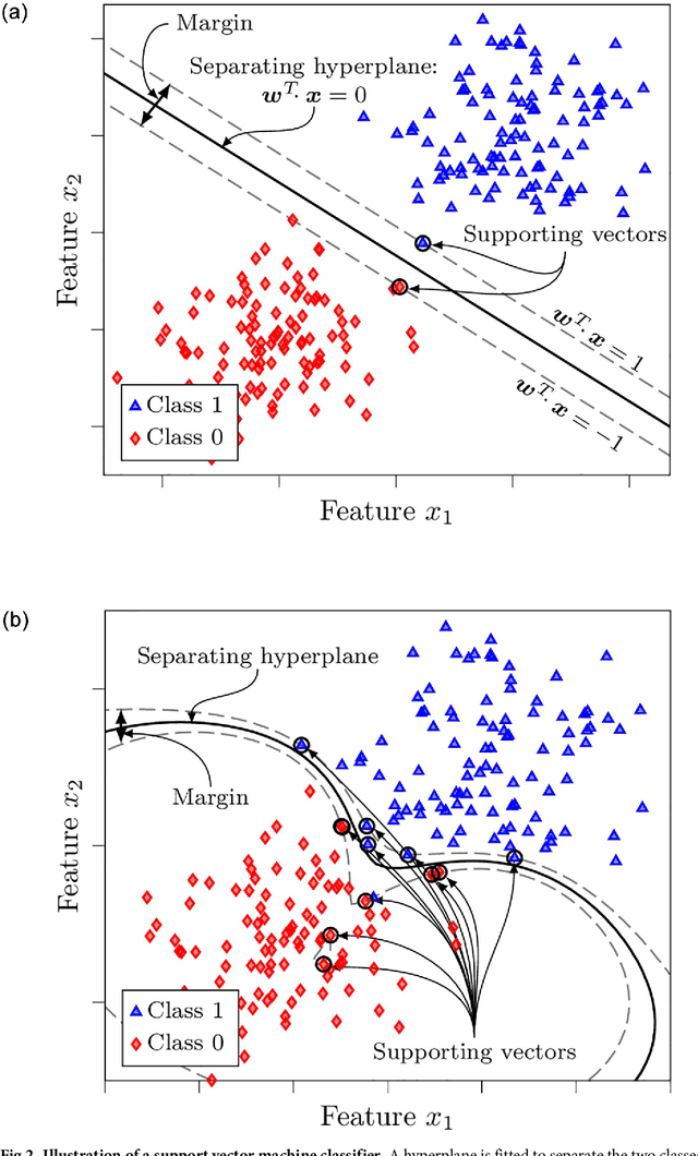Figure 3 for Short text classification with machine learning in the social sciences: The case of climate change on Twitter