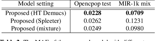 Figure 3 for Adapting pretrained speech model for Mandarin lyrics transcription and alignment