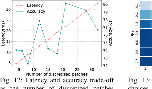 Figure 4 for HopTrack: A Real-time Multi-Object Tracking System for Embedded Devices