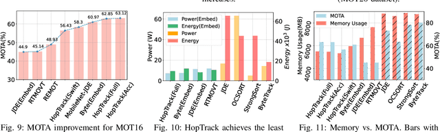 Figure 2 for HopTrack: A Real-time Multi-Object Tracking System for Embedded Devices