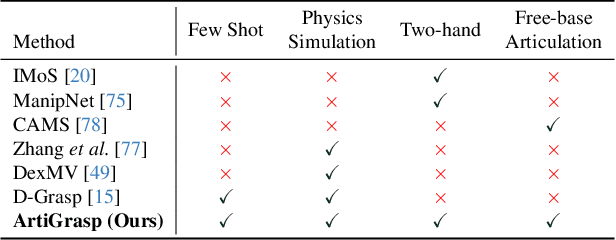 Figure 1 for ArtiGrasp: Physically Plausible Synthesis of Bi-Manual Dexterous Grasping and Articulation