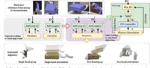 Figure 2 for ArtiGrasp: Physically Plausible Synthesis of Bi-Manual Dexterous Grasping and Articulation