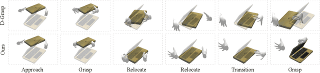 Figure 4 for ArtiGrasp: Physically Plausible Synthesis of Bi-Manual Dexterous Grasping and Articulation