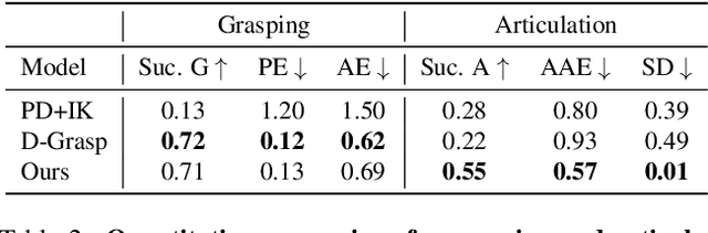 Figure 3 for ArtiGrasp: Physically Plausible Synthesis of Bi-Manual Dexterous Grasping and Articulation