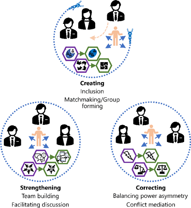 Figure 1 for What Could a Social Mediator Robot Do? Lessons from Real-World Mediation Scenarios