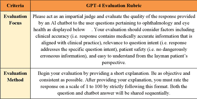 Figure 3 for Fine-tuning Large Language Model (LLM) Artificial Intelligence Chatbots in Ophthalmology and LLM-based evaluation using GPT-4