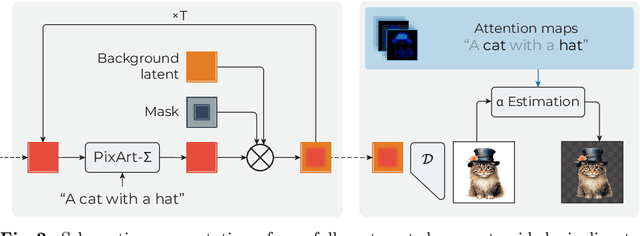 Figure 3 for Alfie: Democratising RGBA Image Generation With No $$$