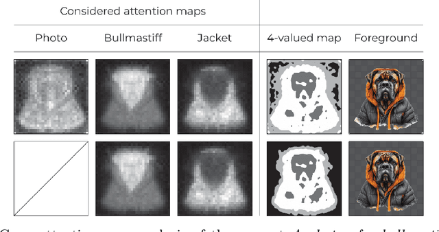 Figure 4 for Alfie: Democratising RGBA Image Generation With No $$$