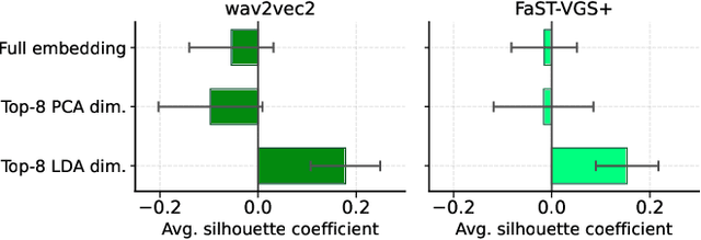 Figure 3 for The Curious Case of Visual Grounding: Different Effects for Speech- and Text-based Language Encoders