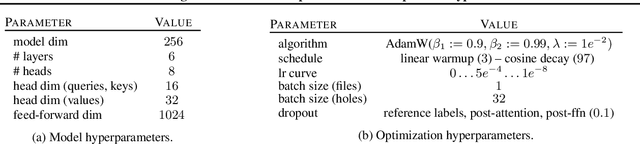 Figure 3 for Learning Structure-Aware Representations of Dependent Types