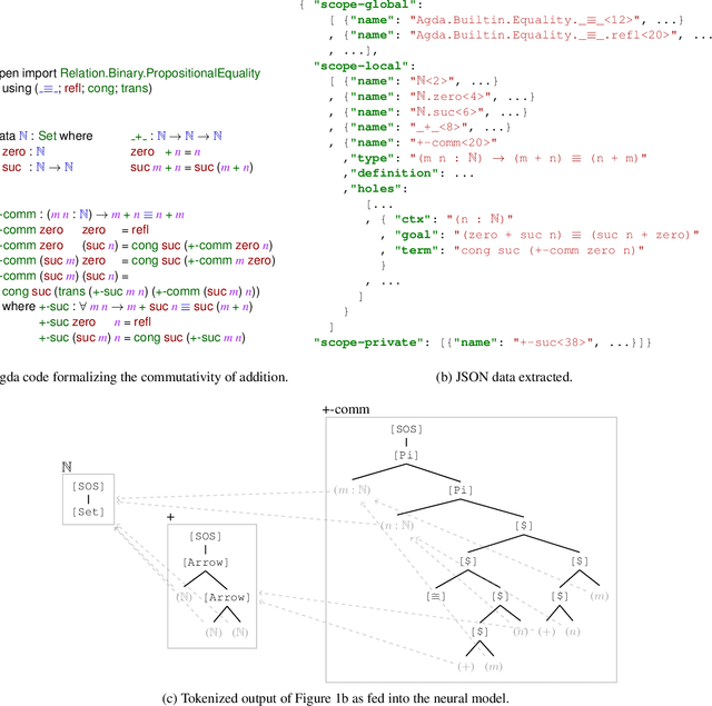 Figure 2 for Learning Structure-Aware Representations of Dependent Types