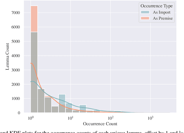 Figure 4 for Learning Structure-Aware Representations of Dependent Types