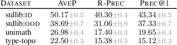 Figure 1 for Learning Structure-Aware Representations of Dependent Types