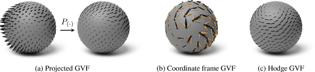 Figure 2 for Residual Deep Gaussian Processes on Manifolds