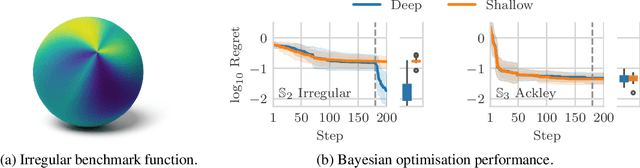 Figure 4 for Residual Deep Gaussian Processes on Manifolds