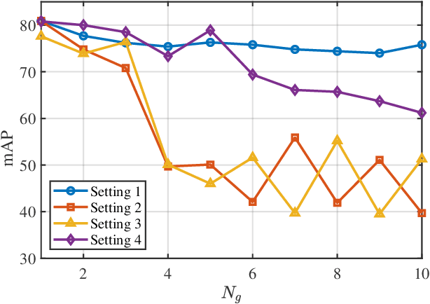 Figure 4 for GLRT-Based Metric Learning for Remote Sensing Object Retrieval