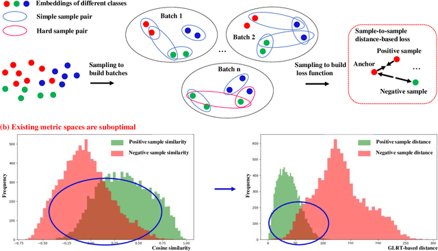 Figure 1 for GLRT-Based Metric Learning for Remote Sensing Object Retrieval