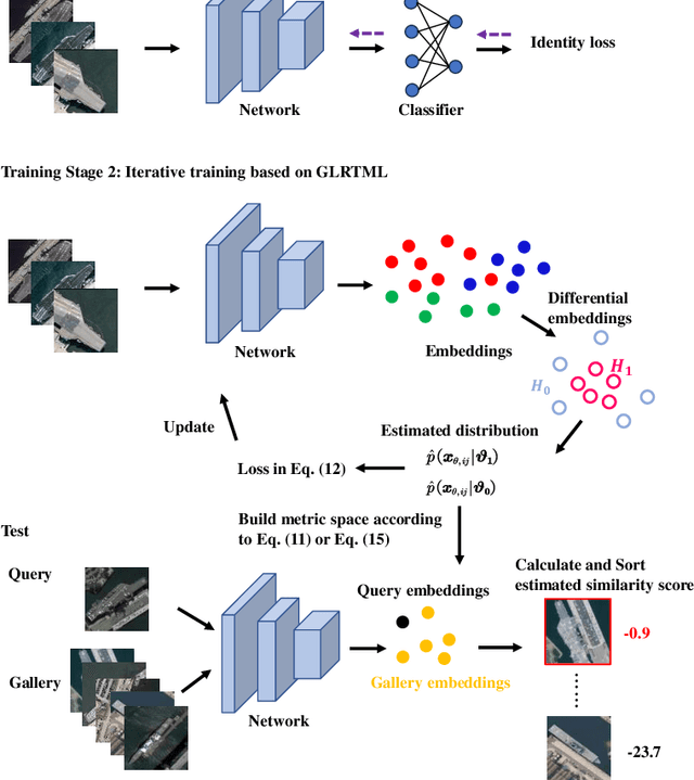 Figure 2 for GLRT-Based Metric Learning for Remote Sensing Object Retrieval