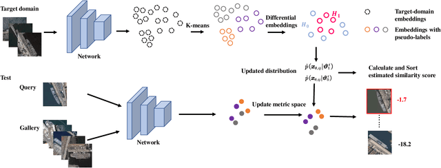 Figure 3 for GLRT-Based Metric Learning for Remote Sensing Object Retrieval