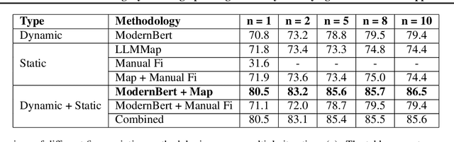 Figure 2 for Invisible Traces: Using Hybrid Fingerprinting to identify underlying LLMs in GenAI Apps