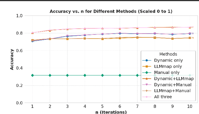 Figure 4 for Invisible Traces: Using Hybrid Fingerprinting to identify underlying LLMs in GenAI Apps