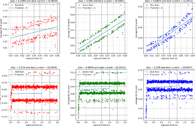 Figure 2 for Raspberry Pi multispectral imaging camera system (PiMICS): a low-cost, skills-based physics educational tool