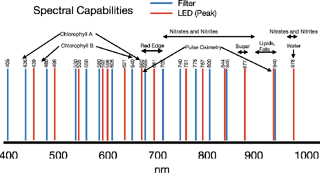 Figure 4 for Raspberry Pi multispectral imaging camera system (PiMICS): a low-cost, skills-based physics educational tool